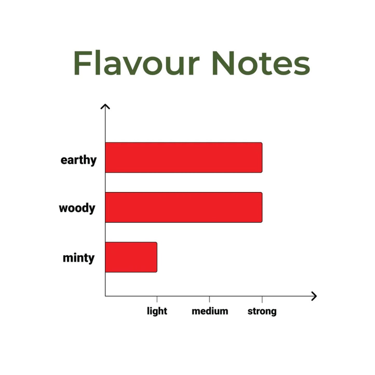 SMOOTHMIX Agent Red Herbal Mix Flavour Notes