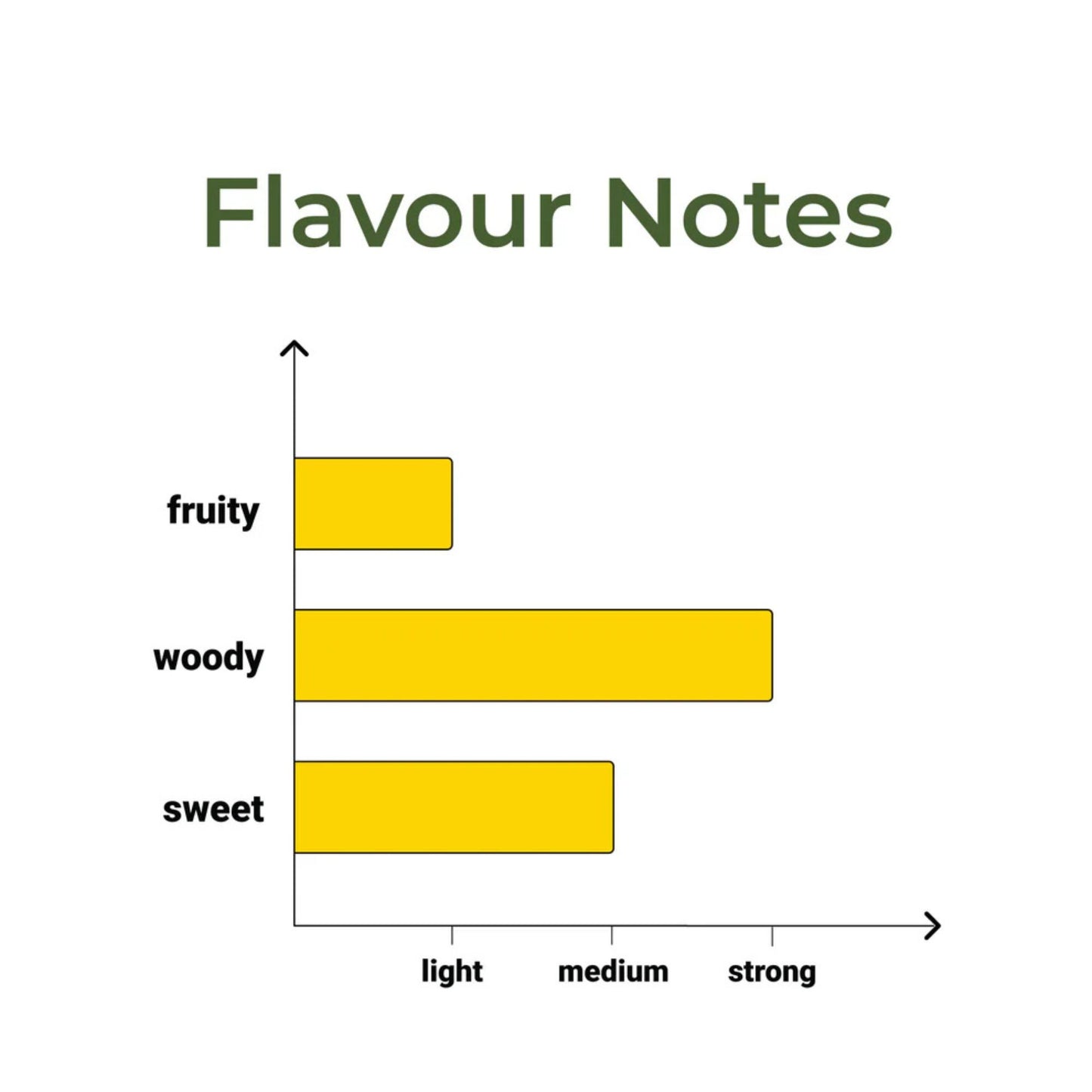 SMOOTHMIX Alt Herbal Mix Flavour Notes