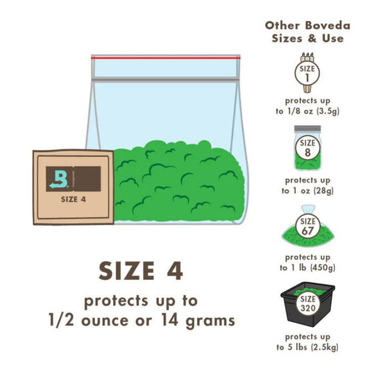 Boveda 62% Humidity Pack size 4 