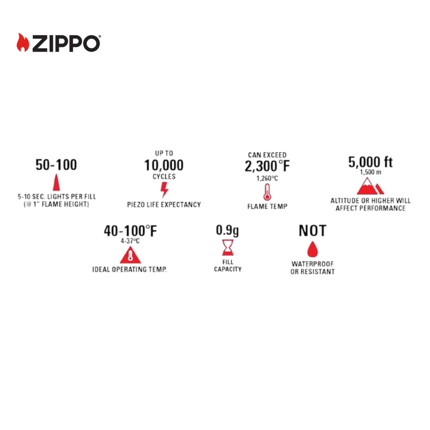 Zippo Butane Lighter Insert | Windproof Refillable Single Torch