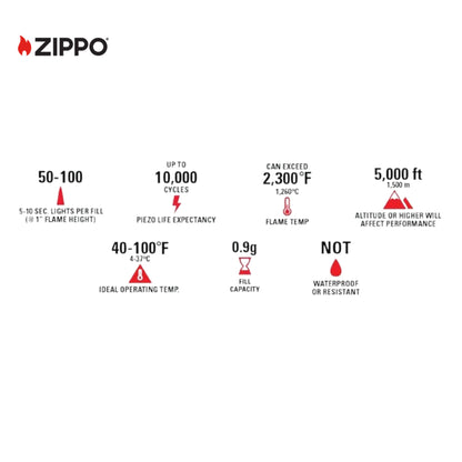 Zippo Butane Lighter Insert | Windproof Refillable Single Torch