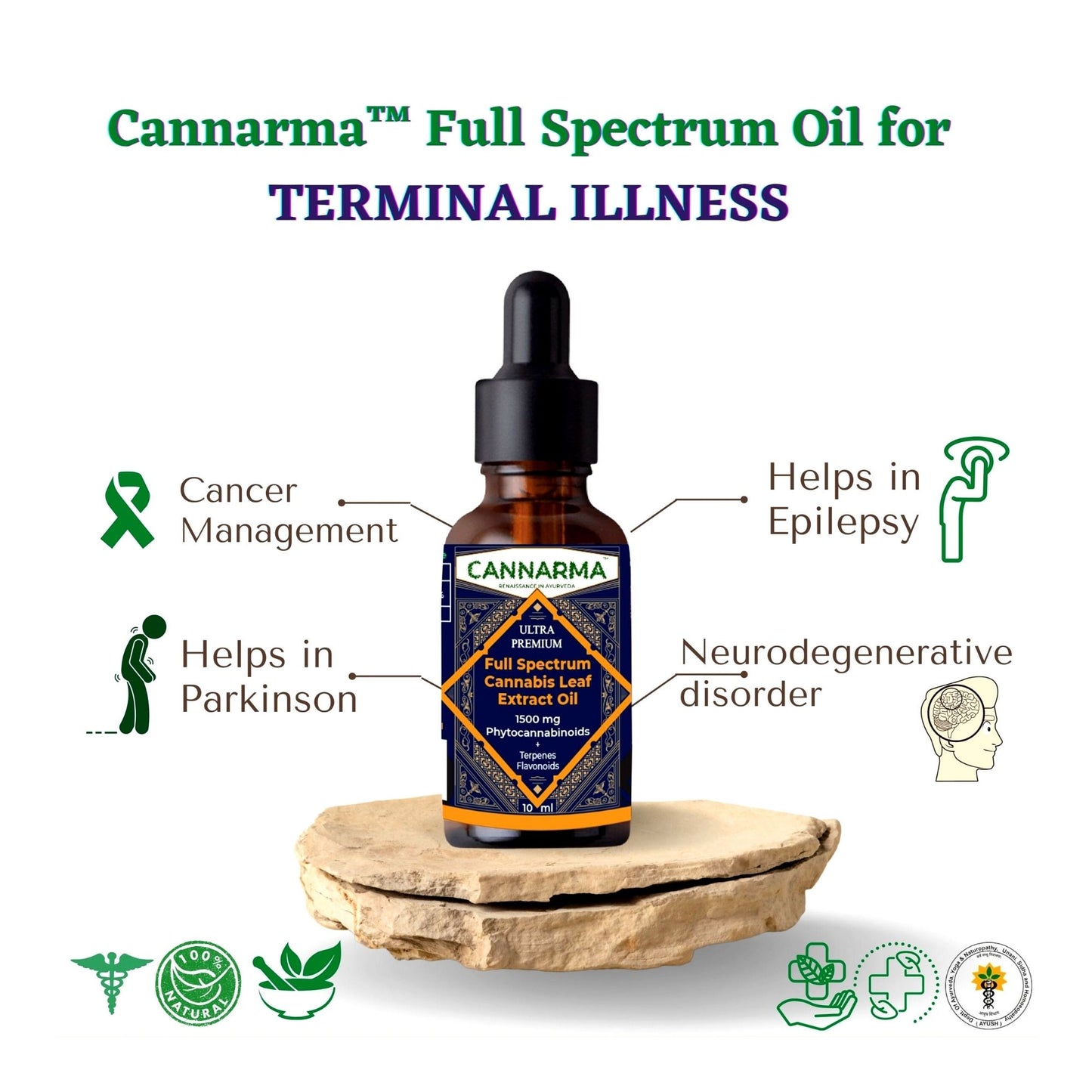 Buy Cannarma Full Spectrum Cannabis Oil 1500 mg online at Highjack India